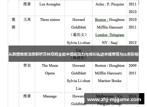 从数据维度深度解析贝林厄姆全能中场统治力与成长轨迹关键表现与比赛影响