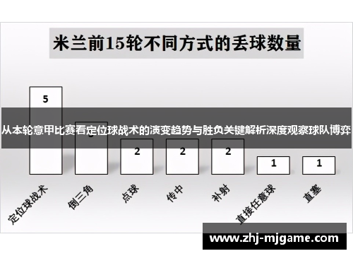 从本轮意甲比赛看定位球战术的演变趋势与胜负关键解析深度观察球队博弈 从本轮意甲比赛看定位球战术的演变趋势与胜负关键解析深度观察球队博弈